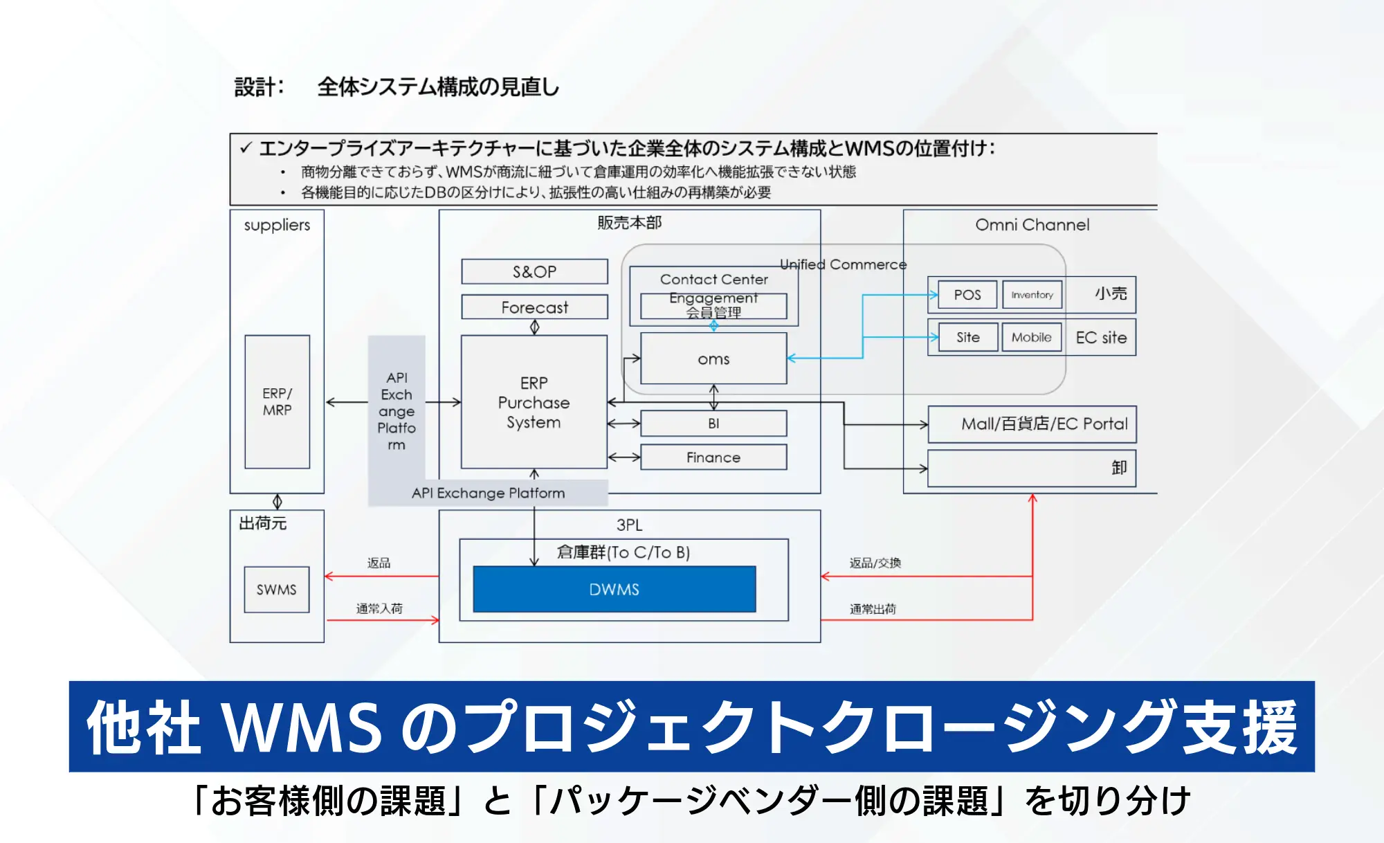 他社WMSのプロジェクトクロージング支援