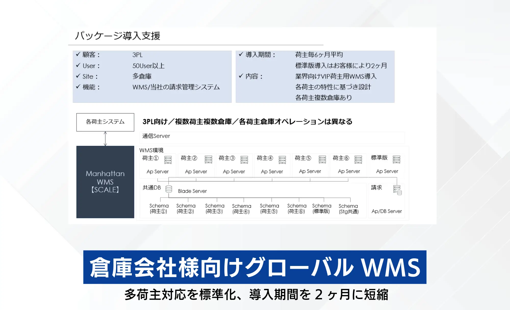 倉庫会社様向けグローバルWMS（倉庫管理システム）導入｜導入支援事例